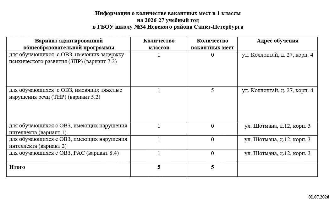 вакант 2026