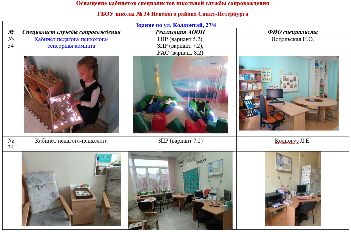Государственное бюджетное общеобразовательное учреждение школа № 34  Невского района Санкт-Петербурга - служба сопровождения