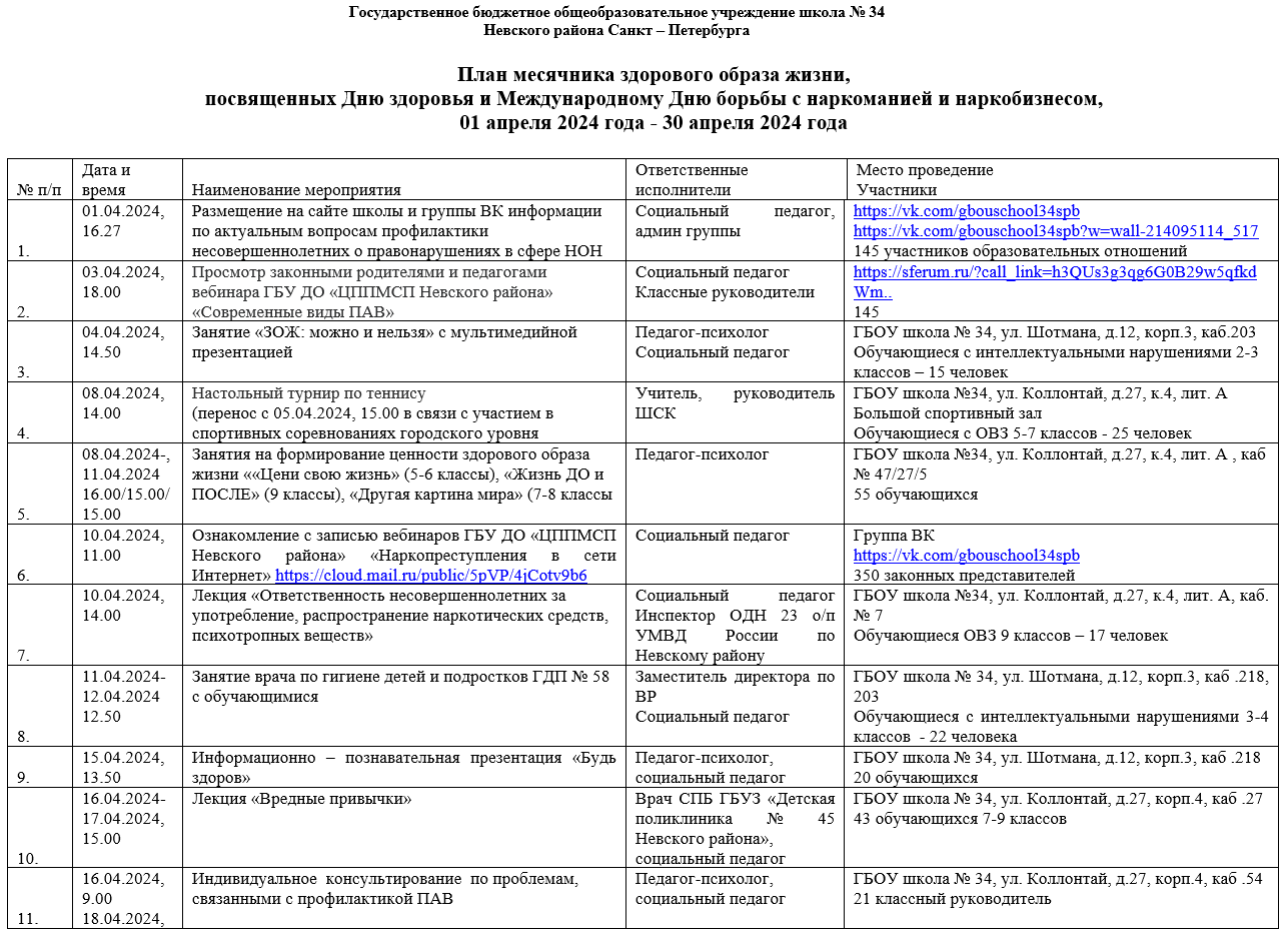 Государственное бюджетное общеобразовательное учреждение школа № 34  Невского района Санкт-Петербурга - Формирование здорового образа жизни