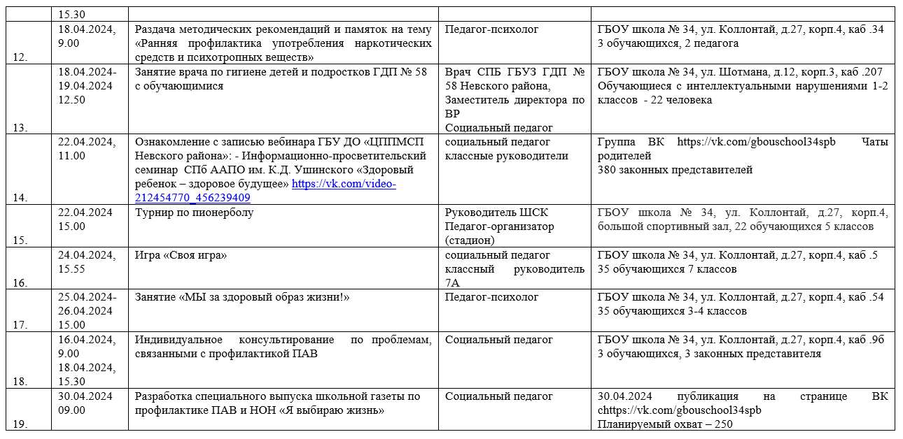 Государственное бюджетное общеобразовательное учреждение школа № 34  Невского района Санкт-Петербурга - Формирование здорового образа жизни