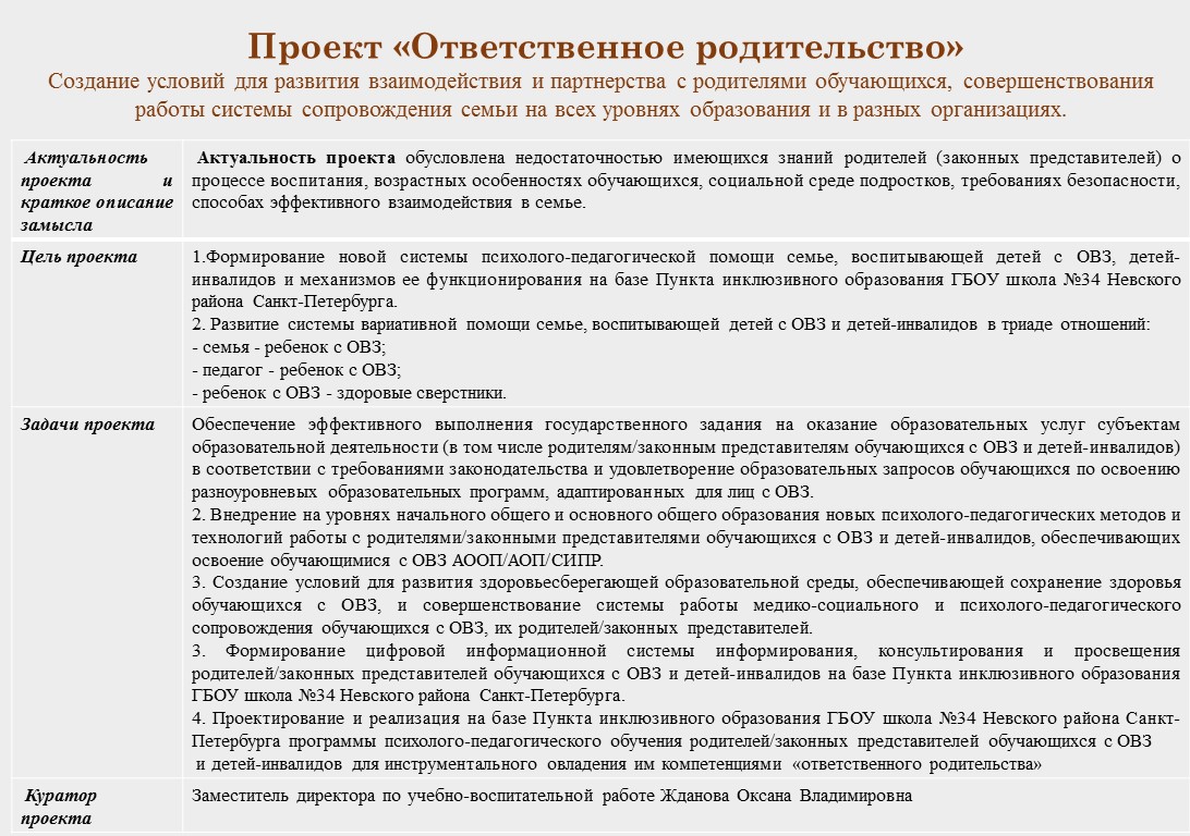 Государственное бюджетное общеобразовательное учреждение школа № 34  Невского района Санкт-Петербурга - Ответственное родительство