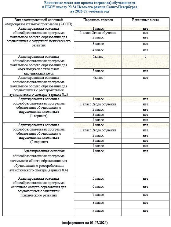 вакантные 1 09