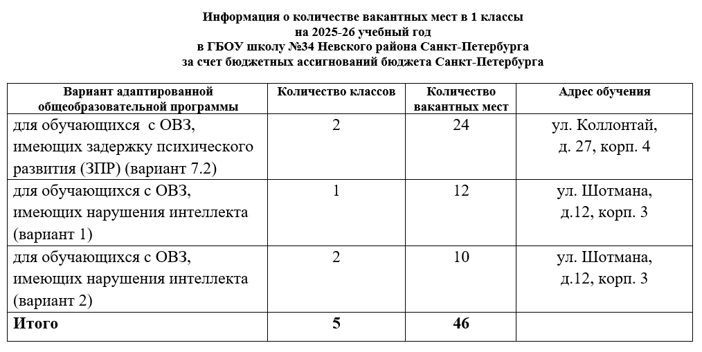 ВАкантные 2025