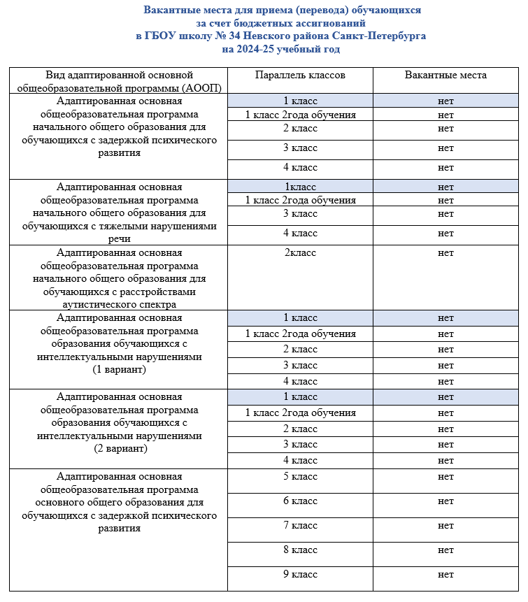 Вакантные места 12 09