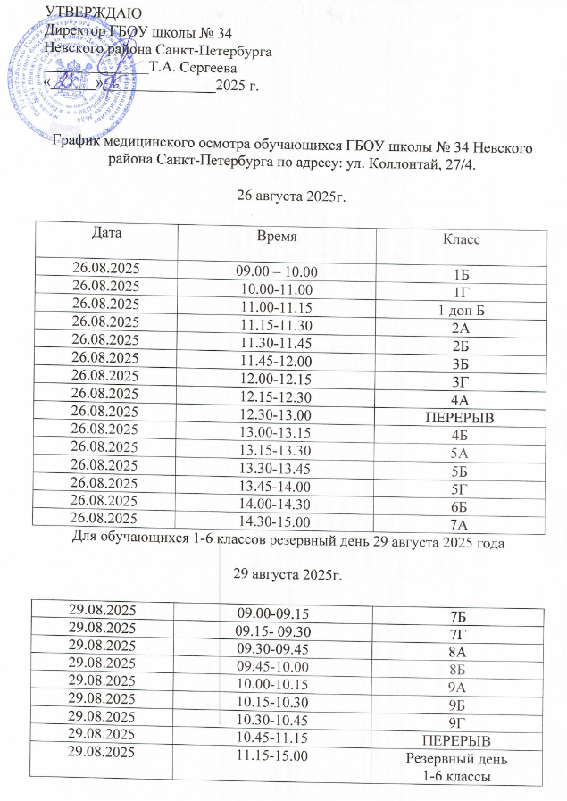 График Коллонтай